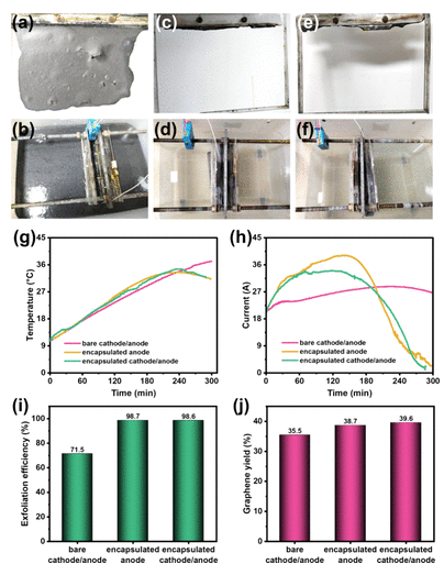 广西师范大学《ACS SCE》：大规模连续生产石墨烯，实现进一步的工业应用