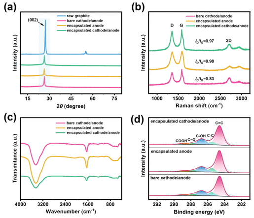 广西师范大学《ACS SCE》：大规模连续生产石墨烯，实现进一步的工业应用