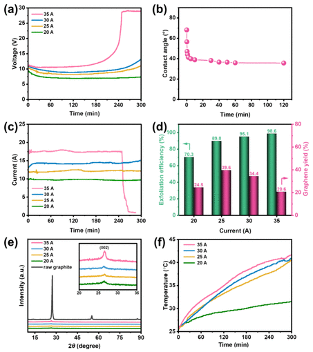 广西师范大学《ACS SCE》：大规模连续生产石墨烯，实现进一步的工业应用