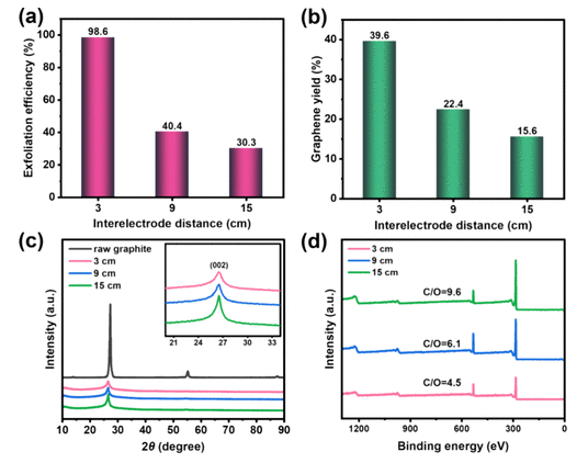 广西师范大学《ACS SCE》：大规模连续生产石墨烯，实现进一步的工业应用