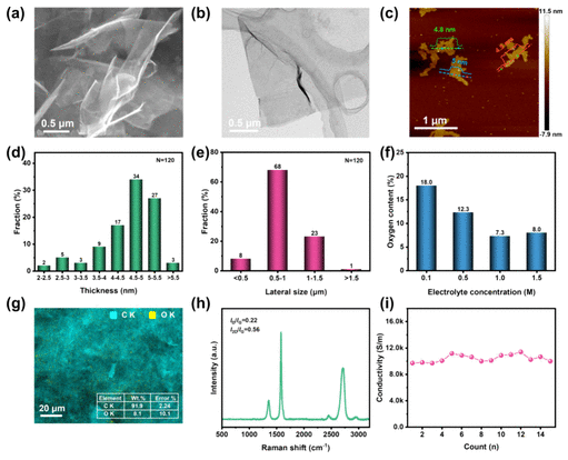 广西师范大学《ACS SCE》：大规模连续生产石墨烯，实现进一步的工业应用