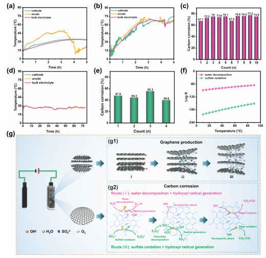 广西师范大学《ACS SCE》：大规模连续生产石墨烯，实现进一步的工业应用