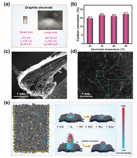 广西师范大学《ACS SCE》：大规模连续生产石墨烯，实现进一步的工业应用