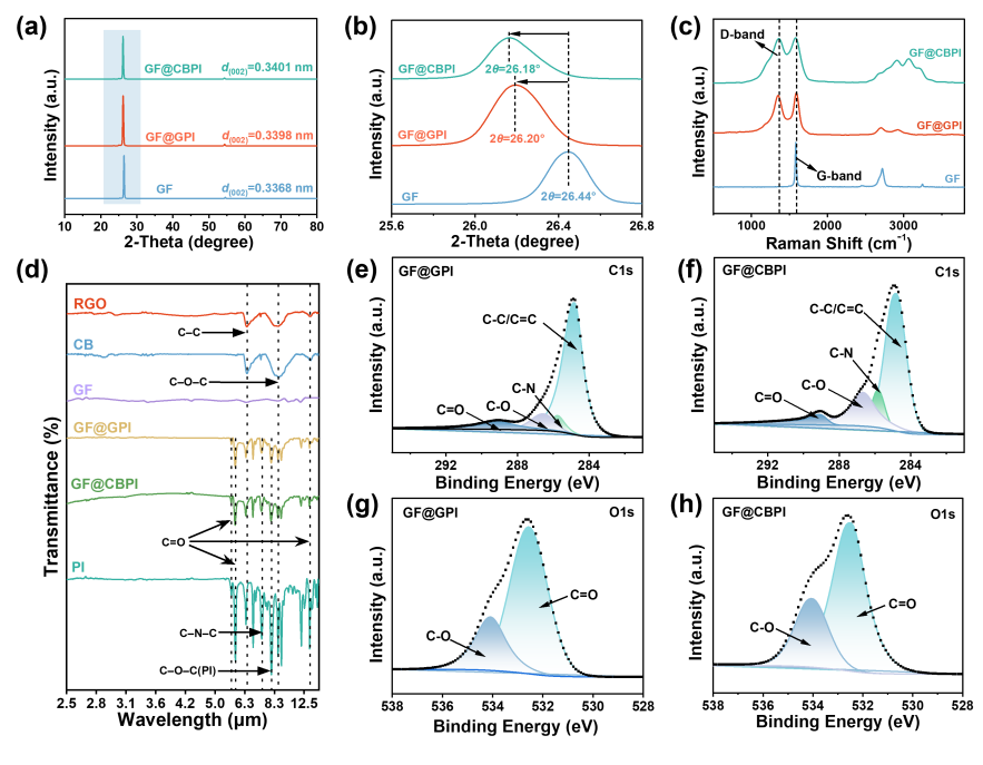 中国科学院山西煤化所JMCA：一种双模式散热策略：非对称结构赋予石墨烯膜热辐射和热传导
