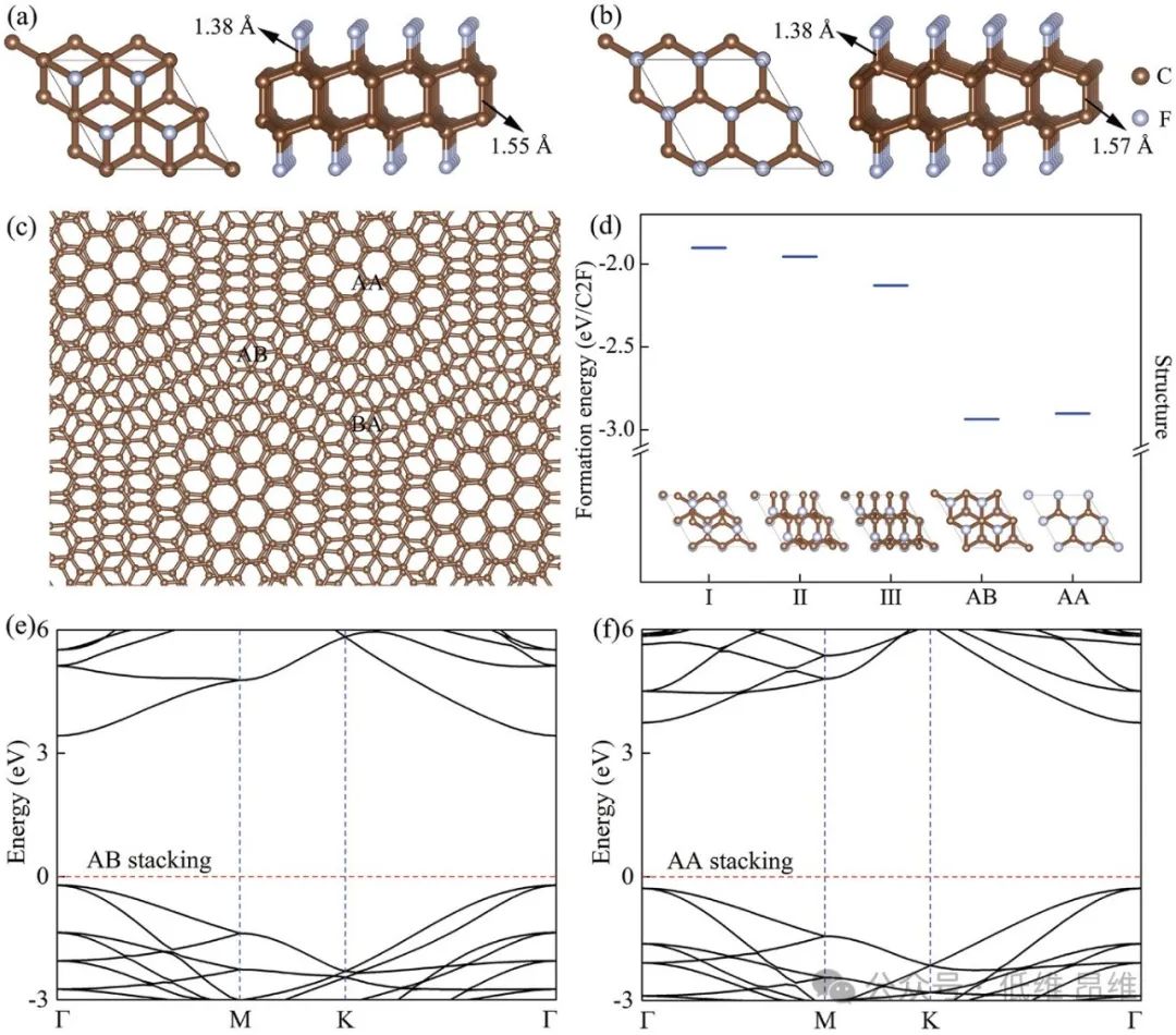 松山湖材料实验室Adv. Funct. Mater.: 基于氟化扭转双层石墨烯的二维共价莫尔超晶格