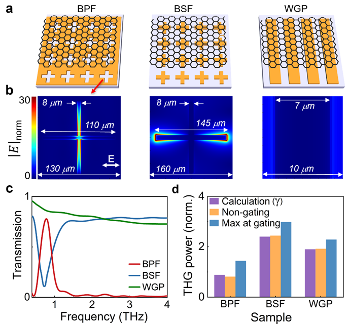 Light | 基于石墨烯结构的THz非线性增强