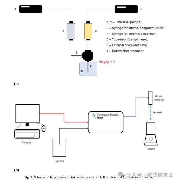 【石墨回收】JWPE：由回收石墨制成的复合氧化石墨烯膜具有可调节的分子选择性，可用于废水处理