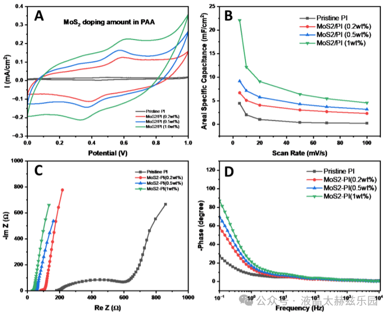激光诱导石墨烯和MoS2纳米片的精确工程界面用于增强超级电容器电极性能