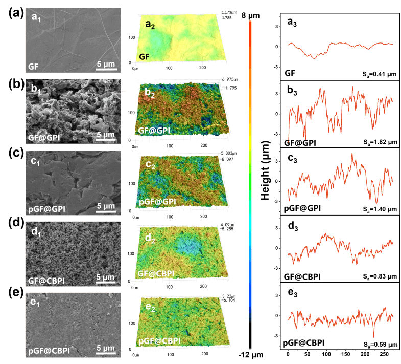 中国科学院山西煤化所JMCA：一种双模式散热策略：非对称结构赋予石墨烯膜热辐射和热传导