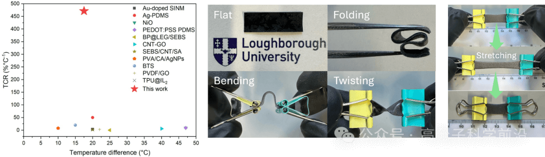 英国拉夫堡大学刘艺团队《AFM》发表突破性研究：从绿色材料到柔性超灵敏智能温控——月桂酸多功能传感器的创新之路