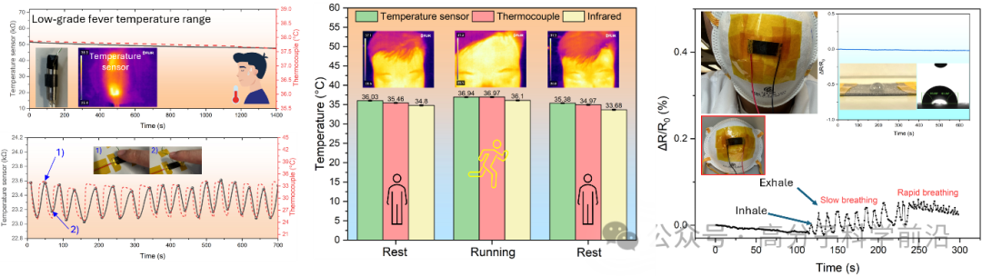 英国拉夫堡大学刘艺团队《AFM》发表突破性研究：从绿色材料到柔性超灵敏智能温控——月桂酸多功能传感器的创新之路