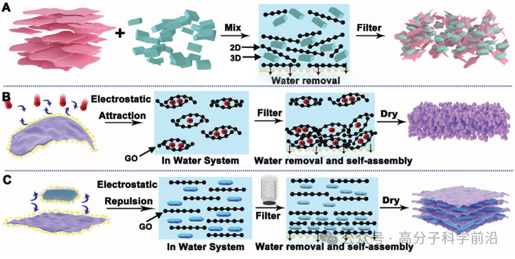 兰州大学陈熙萌、李湛AM：跨越科技与自然的鸿沟——二维仿生膜为海水铀提取带来曙光