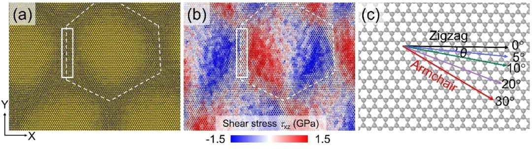 西北工业大学Acta Materialia！石墨烯薄膜在CoCrNi/石墨烯复合材料中的作用的原子级洞察