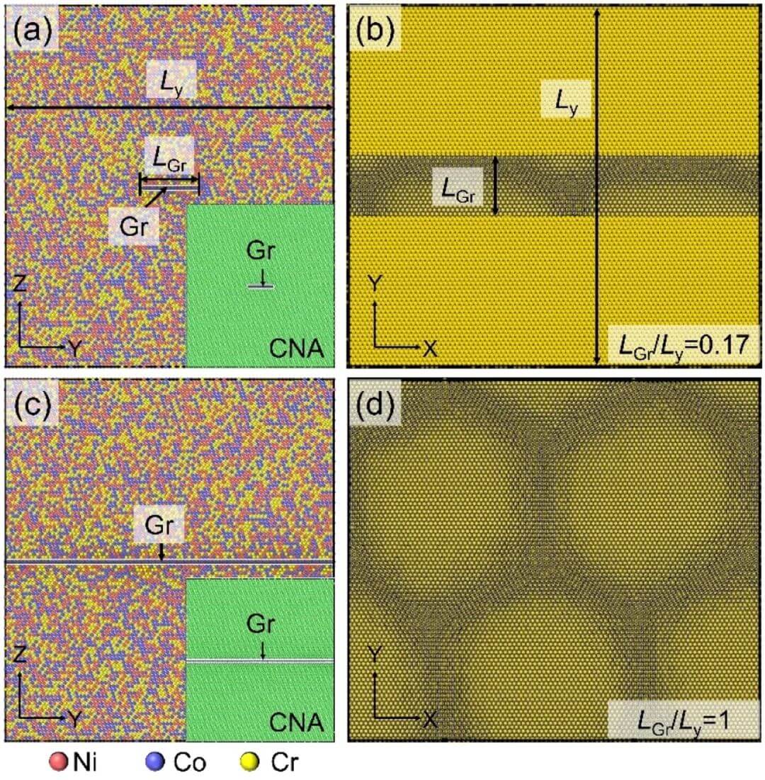 西北工业大学Acta Materialia！石墨烯薄膜在CoCrNi/石墨烯复合材料中的作用的原子级洞察