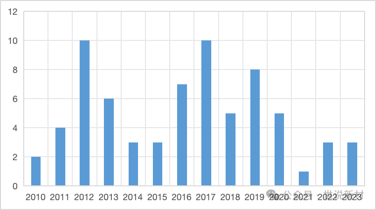 【独家揭秘】美国NASA在石墨烯领域的深度布局与创新突破