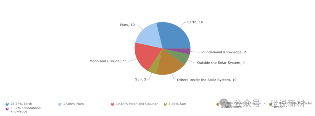 【独家揭秘】美国NASA在石墨烯领域的深度布局与创新突破