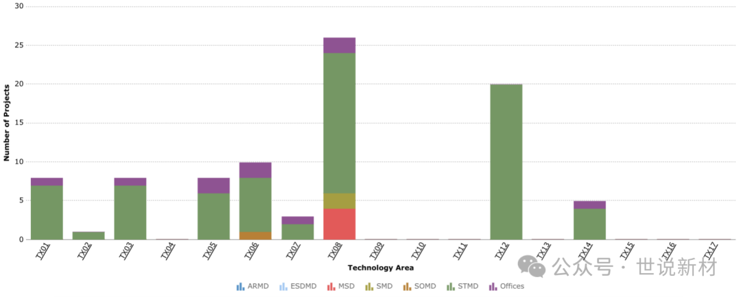 【独家揭秘】美国NASA在石墨烯领域的深度布局与创新突破