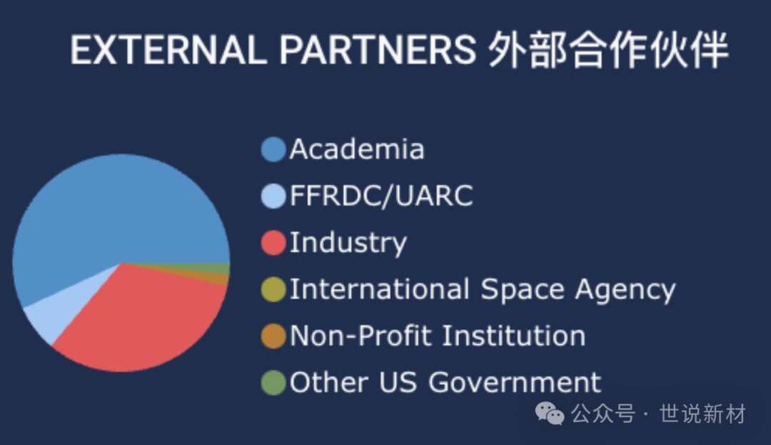 【独家揭秘】美国NASA在石墨烯领域的深度布局与创新突破