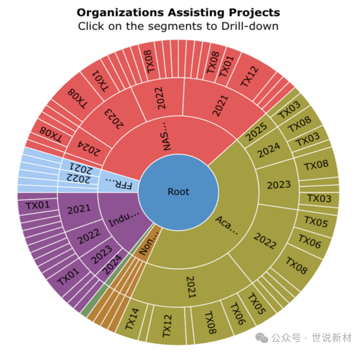【独家揭秘】美国NASA在石墨烯领域的深度布局与创新突破