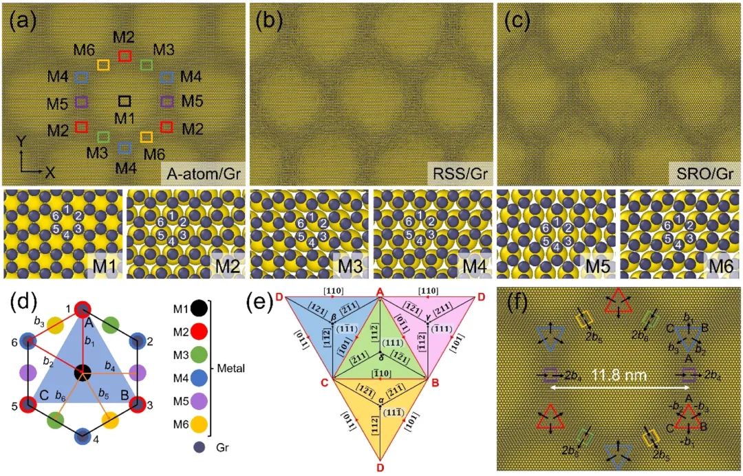 西北工业大学Acta Materialia！石墨烯薄膜在CoCrNi/石墨烯复合材料中的作用的原子级洞察