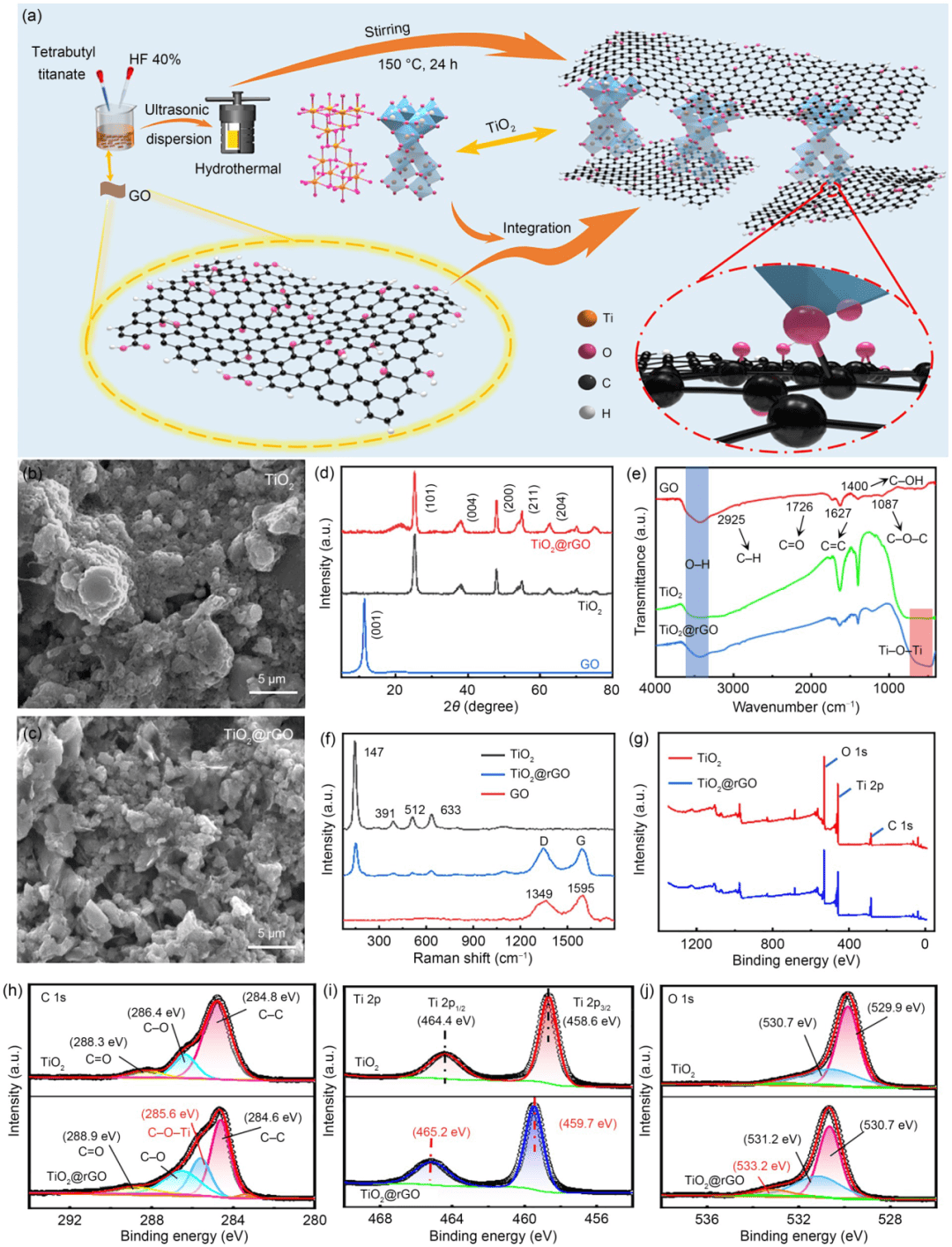 中南大学帅词俊团队 | 还原氧化石墨烯促进二氧化钛光电子–空穴对分离以强化骨支架的光催化抗菌活性
