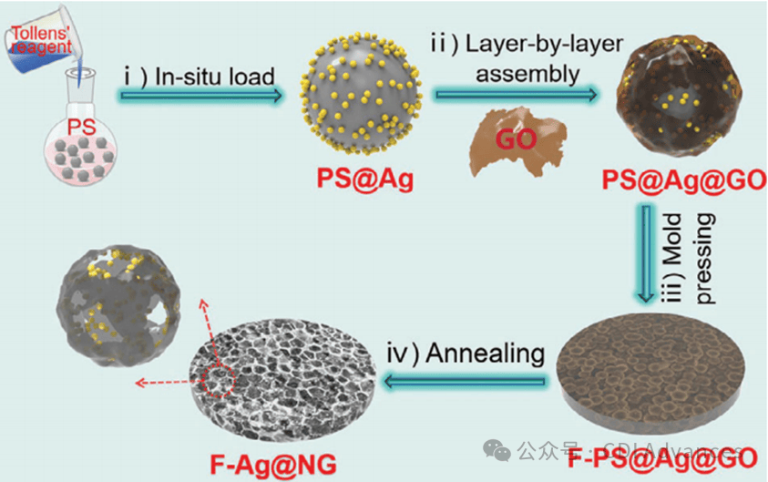 Small：石墨烯限域银纳米粒子用于高效电容去离子