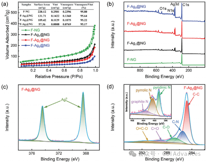 Small：石墨烯限域银纳米粒子用于高效电容去离子