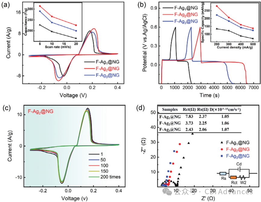 Small：石墨烯限域银纳米粒子用于高效电容去离子