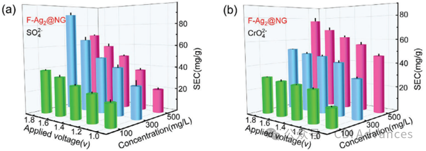 Small：石墨烯限域银纳米粒子用于高效电容去离子