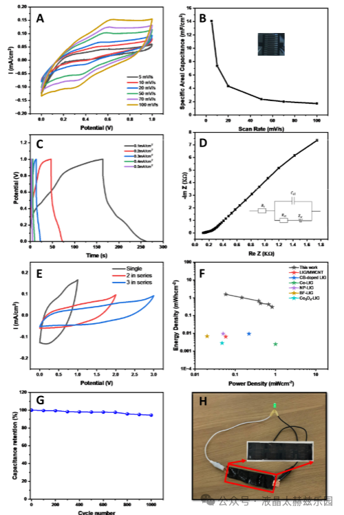 激光诱导石墨烯和MoS2纳米片的精确工程界面用于增强超级电容器电极性能