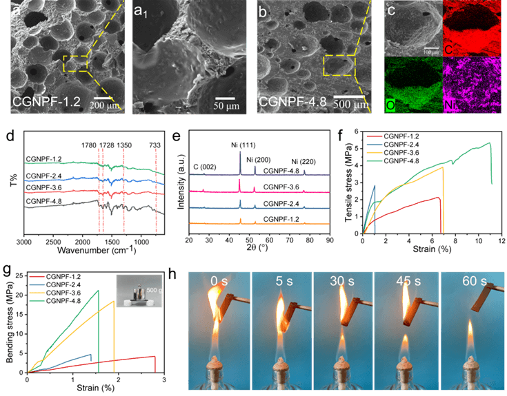 西安工程大学《JMST》：炭黑/石墨烯/镍聚酰亚胺泡沫，用于吸收型电磁屏蔽和吸波