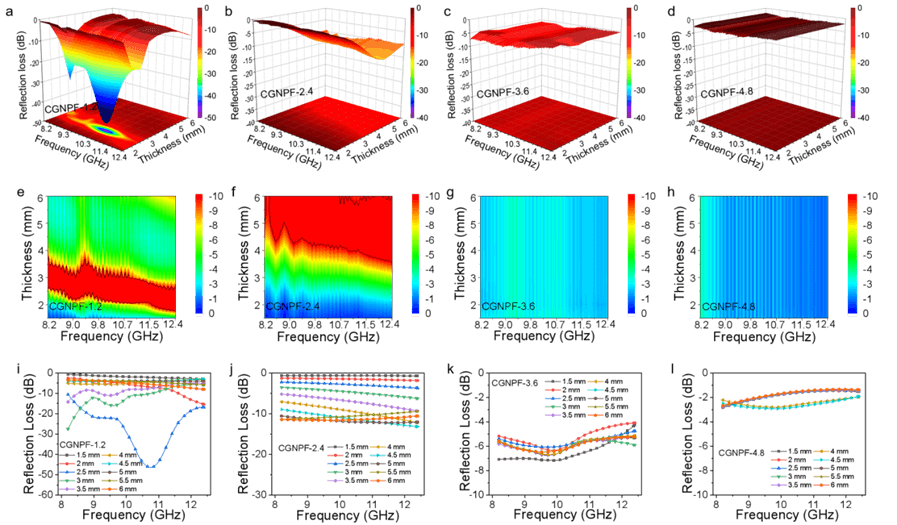 西安工程大学《JMST》：炭黑/石墨烯/镍聚酰亚胺泡沫，用于吸收型电磁屏蔽和吸波