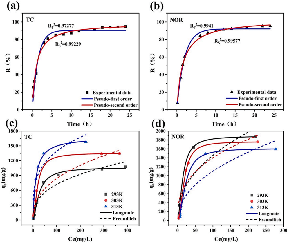 论文精选20240201|西北农林科技大学研究y论文：ZIF-67生长在壳聚糖-氧化石墨烯水凝胶珠中，以有效吸附四环素和诺氟沙星