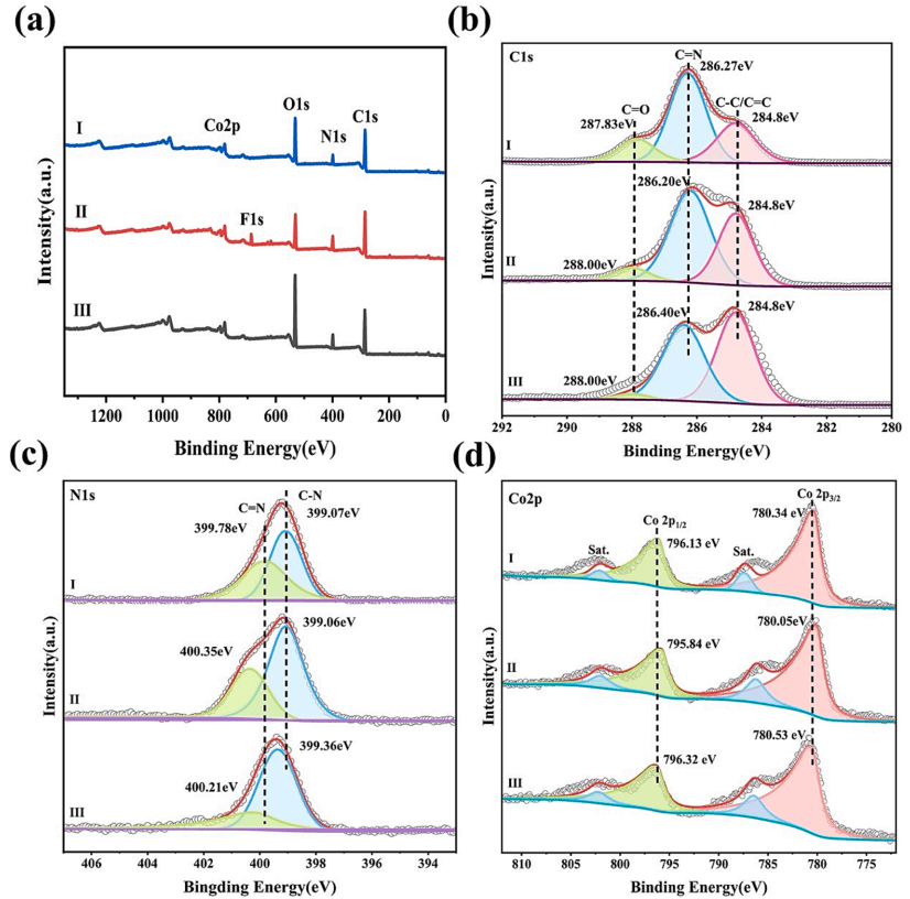 论文精选20240201|西北农林科技大学研究y论文：ZIF-67生长在壳聚糖-氧化石墨烯水凝胶珠中，以有效吸附四环素和诺氟沙星