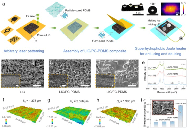 暨南大学《CEJ》：可拉伸超疏水激光诱导石墨烯加热器，实现强大的被动防冰和快速主动除冰