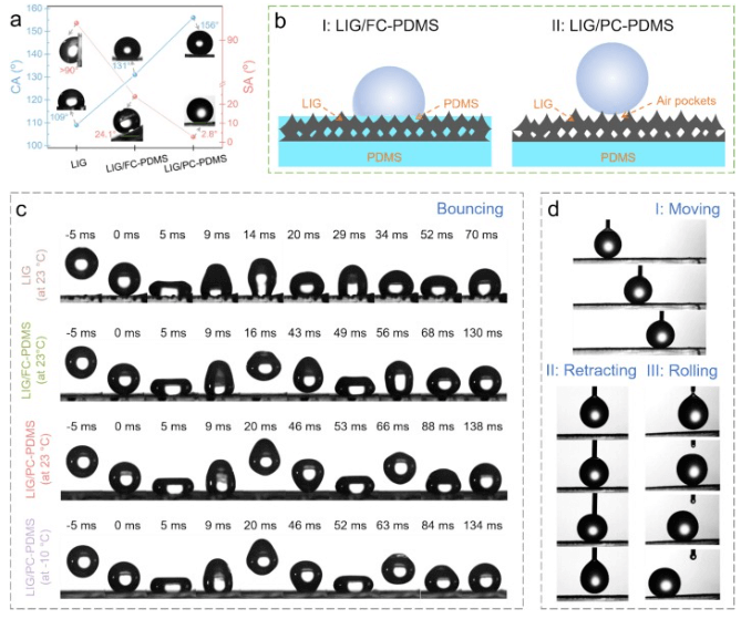 暨南大学《CEJ》：可拉伸超疏水激光诱导石墨烯加热器，实现强大的被动防冰和快速主动除冰
