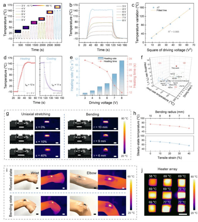 暨南大学《CEJ》：可拉伸超疏水激光诱导石墨烯加热器，实现强大的被动防冰和快速主动除冰