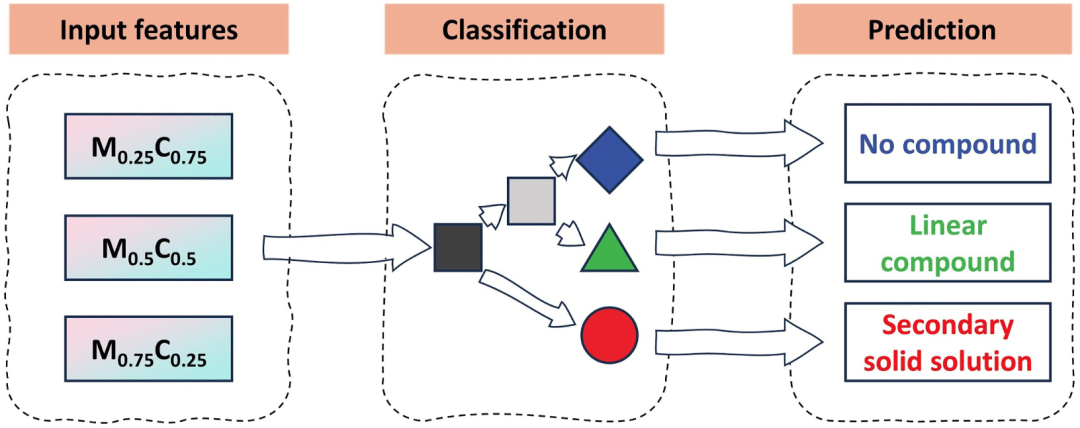 中国科学院宁波材料技术与工程研究所常可可研究员团队：数据驱动预测石墨烯-金属体系相形成机制