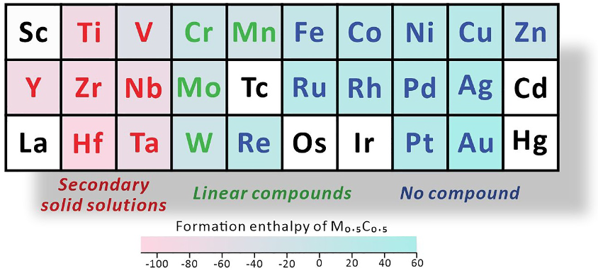 中国科学院宁波材料技术与工程研究所常可可研究员团队：数据驱动预测石墨烯-金属体系相形成机制
