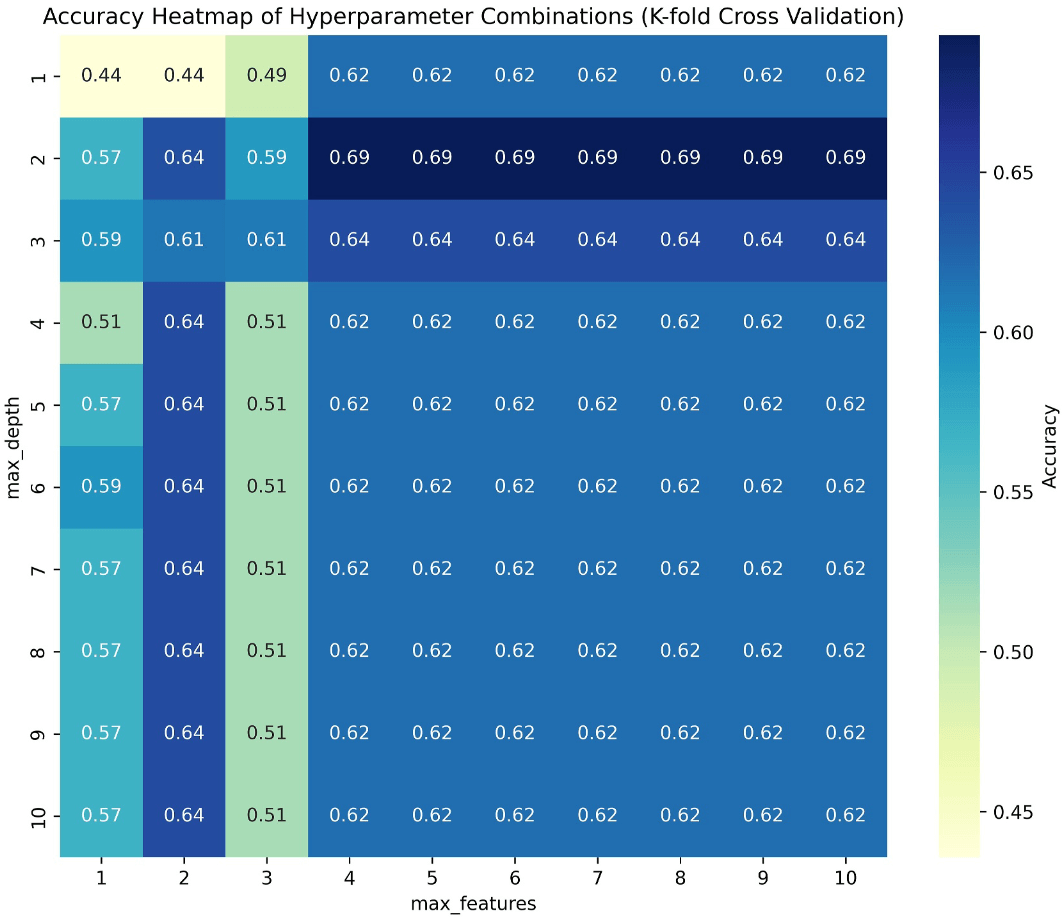 中国科学院宁波材料技术与工程研究所常可可研究员团队：数据驱动预测石墨烯-金属体系相形成机制