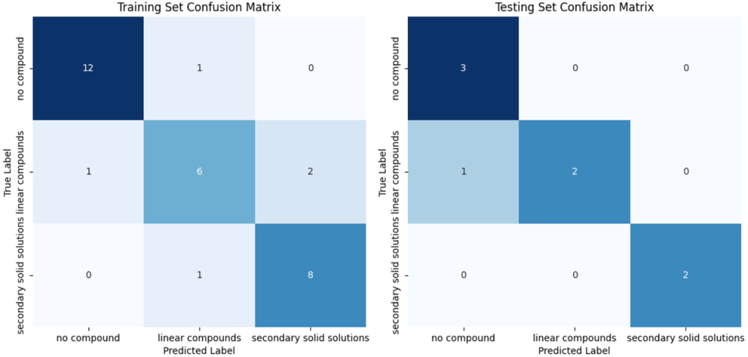 中国科学院宁波材料技术与工程研究所常可可研究员团队：数据驱动预测石墨烯-金属体系相形成机制
