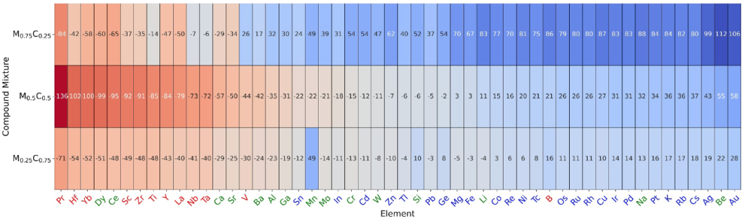 中国科学院宁波材料技术与工程研究所常可可研究员团队：数据驱动预测石墨烯-金属体系相形成机制