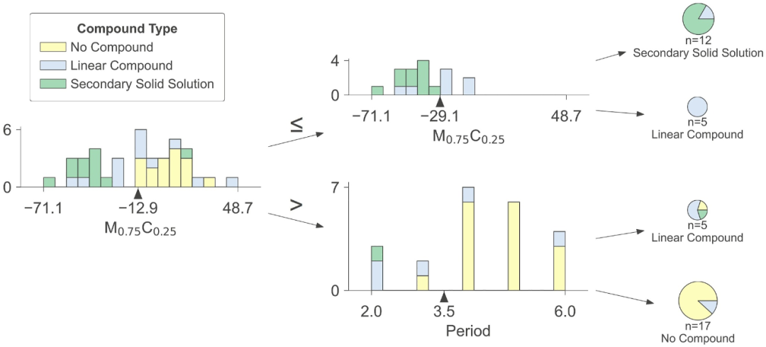 中国科学院宁波材料技术与工程研究所常可可研究员团队：数据驱动预测石墨烯-金属体系相形成机制