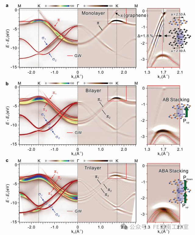 台湾成功大学Adv. Mater.: 石墨烯上外延生长的铁电六方氮化硼！！