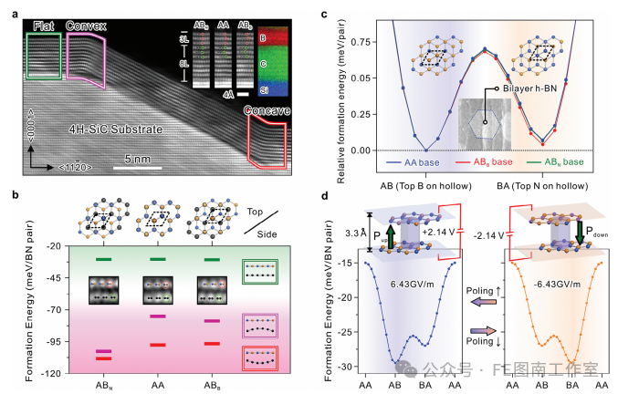 台湾成功大学Adv. Mater.: 石墨烯上外延生长的铁电六方氮化硼！！