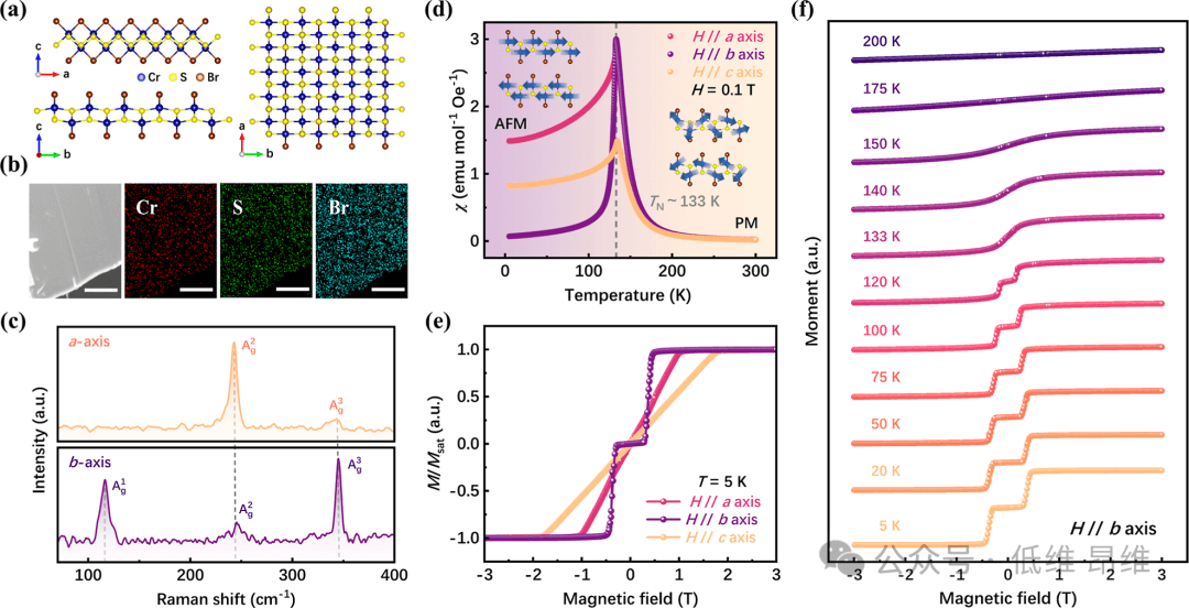 深圳大学ACS Nano：在邻近耦合CrSBr/石墨烯异质结中通过反常霍尔效应和磁-光响应揭示光磁耦合
