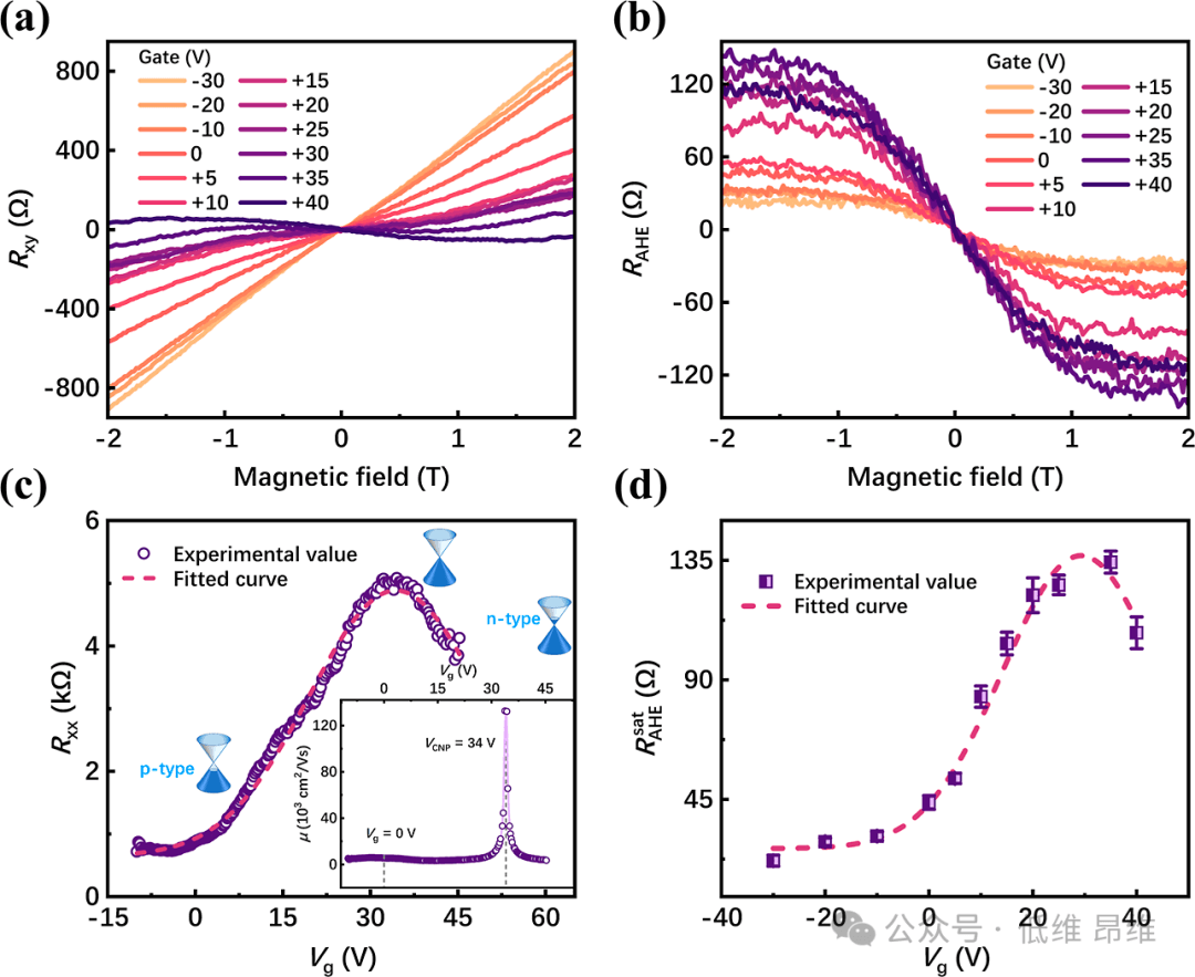 深圳大学ACS Nano：在邻近耦合CrSBr/石墨烯异质结中通过反常霍尔效应和磁-光响应揭示光磁耦合