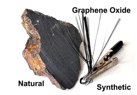 瑞典皇家理工学院《Small》：通过商业碳纤维制备2D氧化石墨烯纳米片