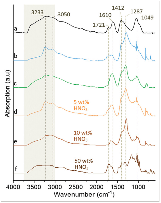 瑞典皇家理工学院《Small》：通过商业碳纤维制备2D氧化石墨烯纳米片
