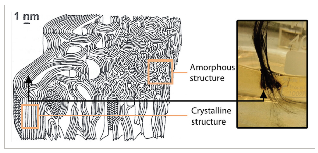 瑞典皇家理工学院《Small》：通过商业碳纤维制备2D氧化石墨烯纳米片